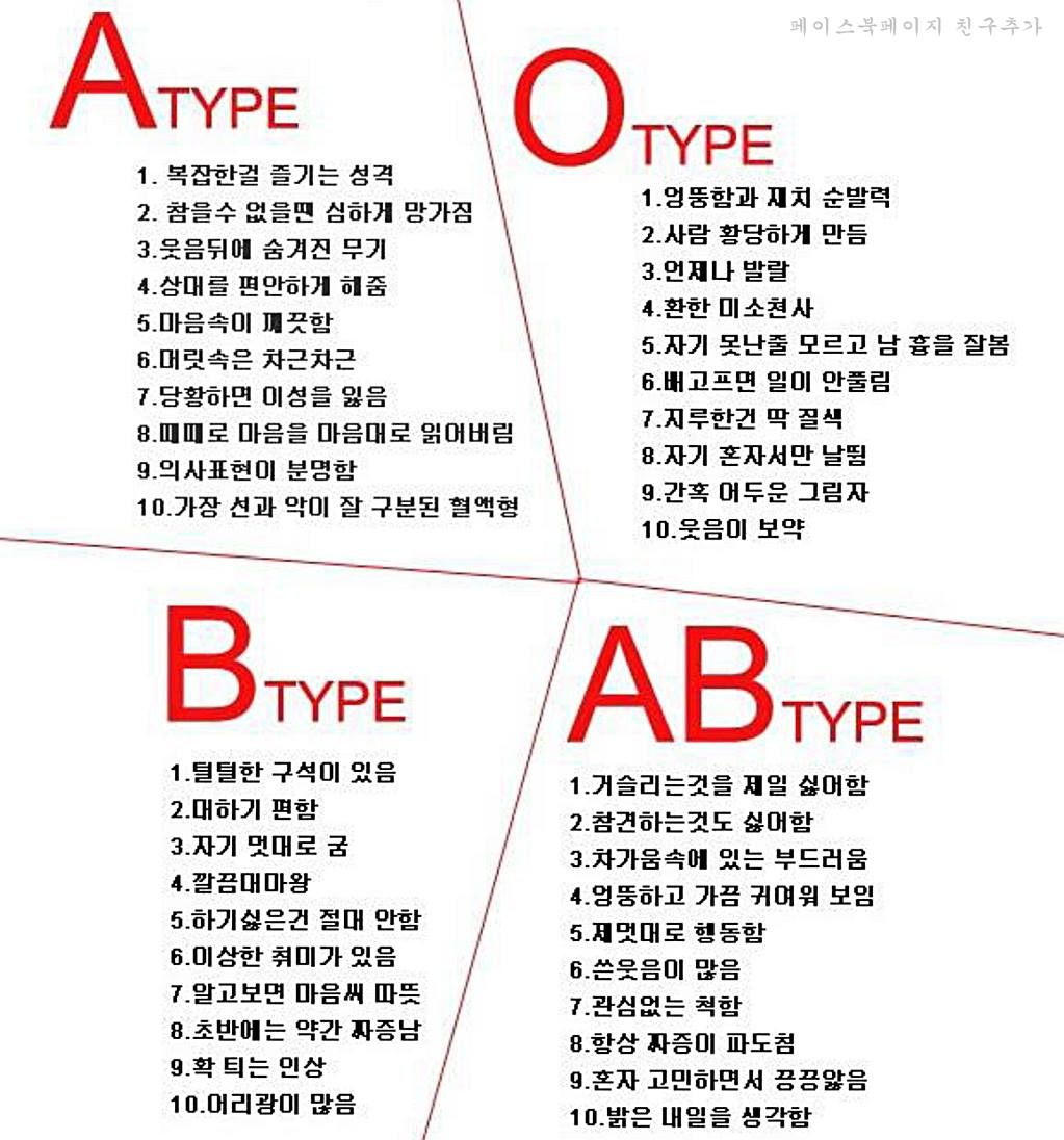 ABO 혈액형별 TYPE